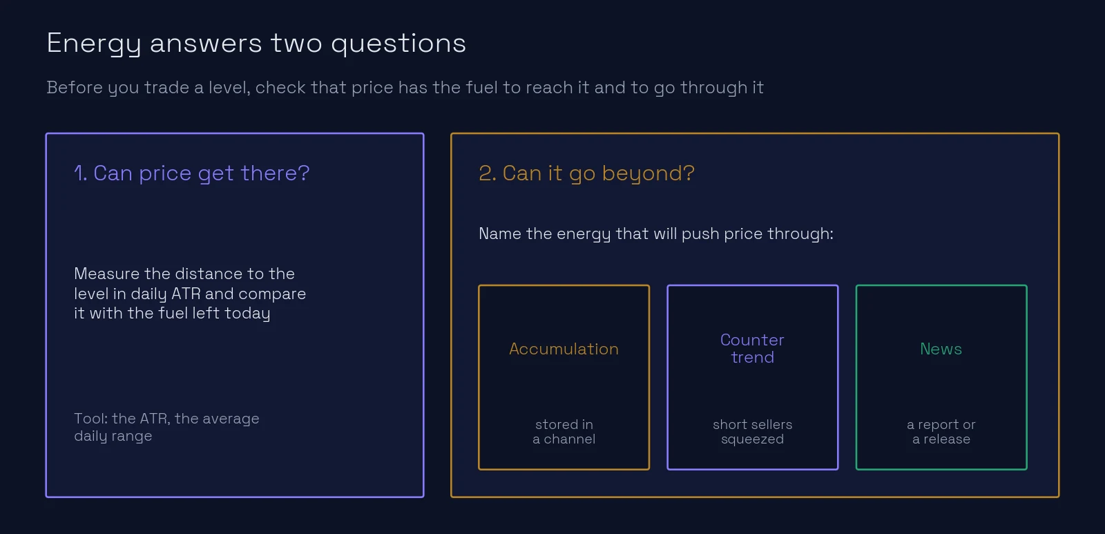 Energy answers two questions: can price get there (measured with the ATR), and can it go beyond (accumulation, counter trend or news)