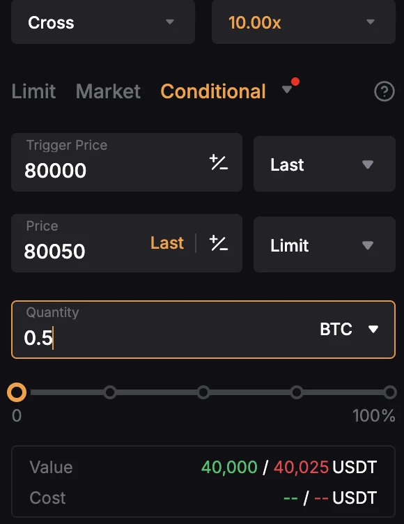 A conditional order on Bybit — Trigger Price 80,000, limit Price 80,050, quantity 0.5 BTC. The Value line reads 40,000 / 40,025 USDT, the trigger value versus the worst-case fill.