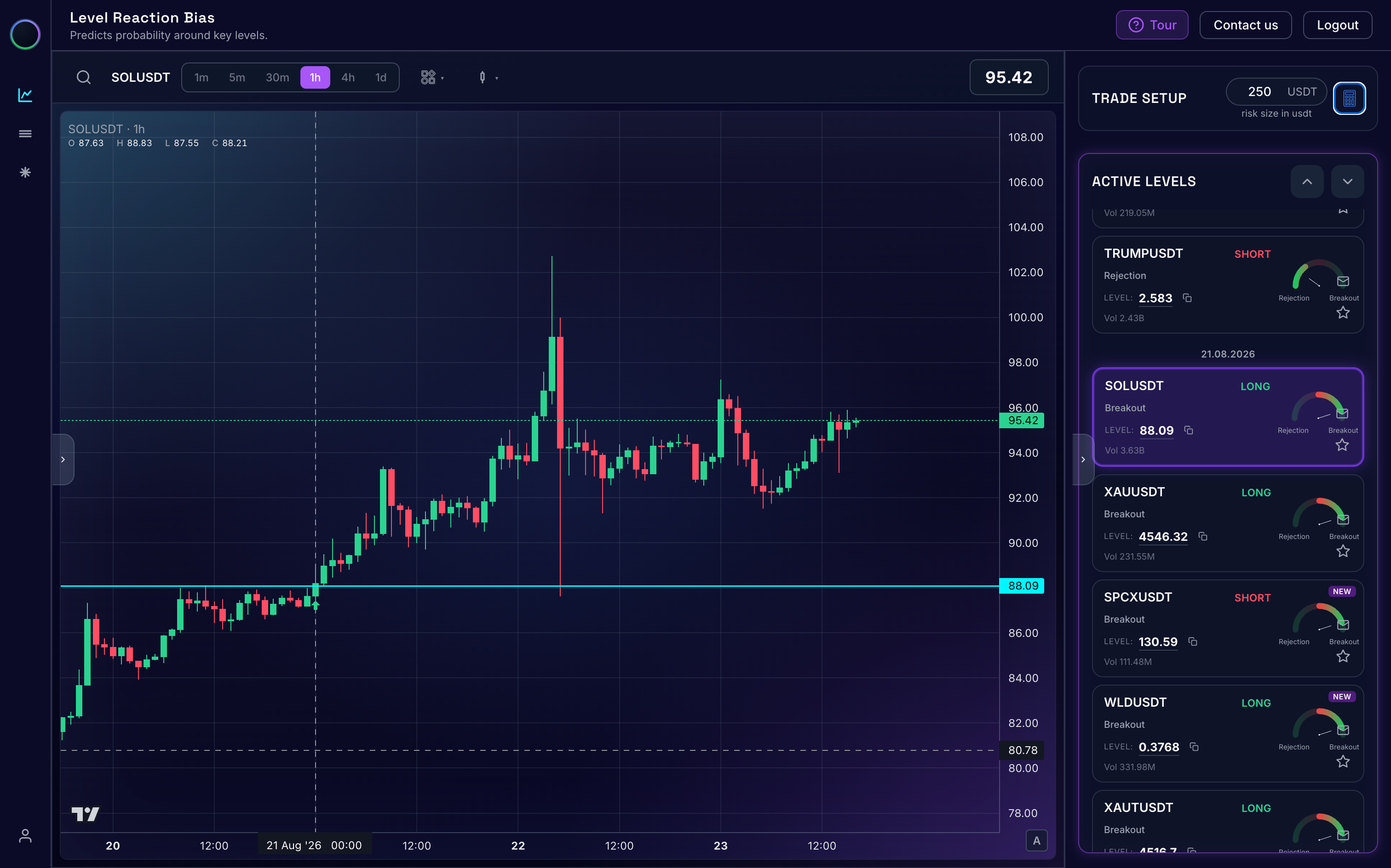 ChartThread dashboard — chart with levels, trade setup and symbol list