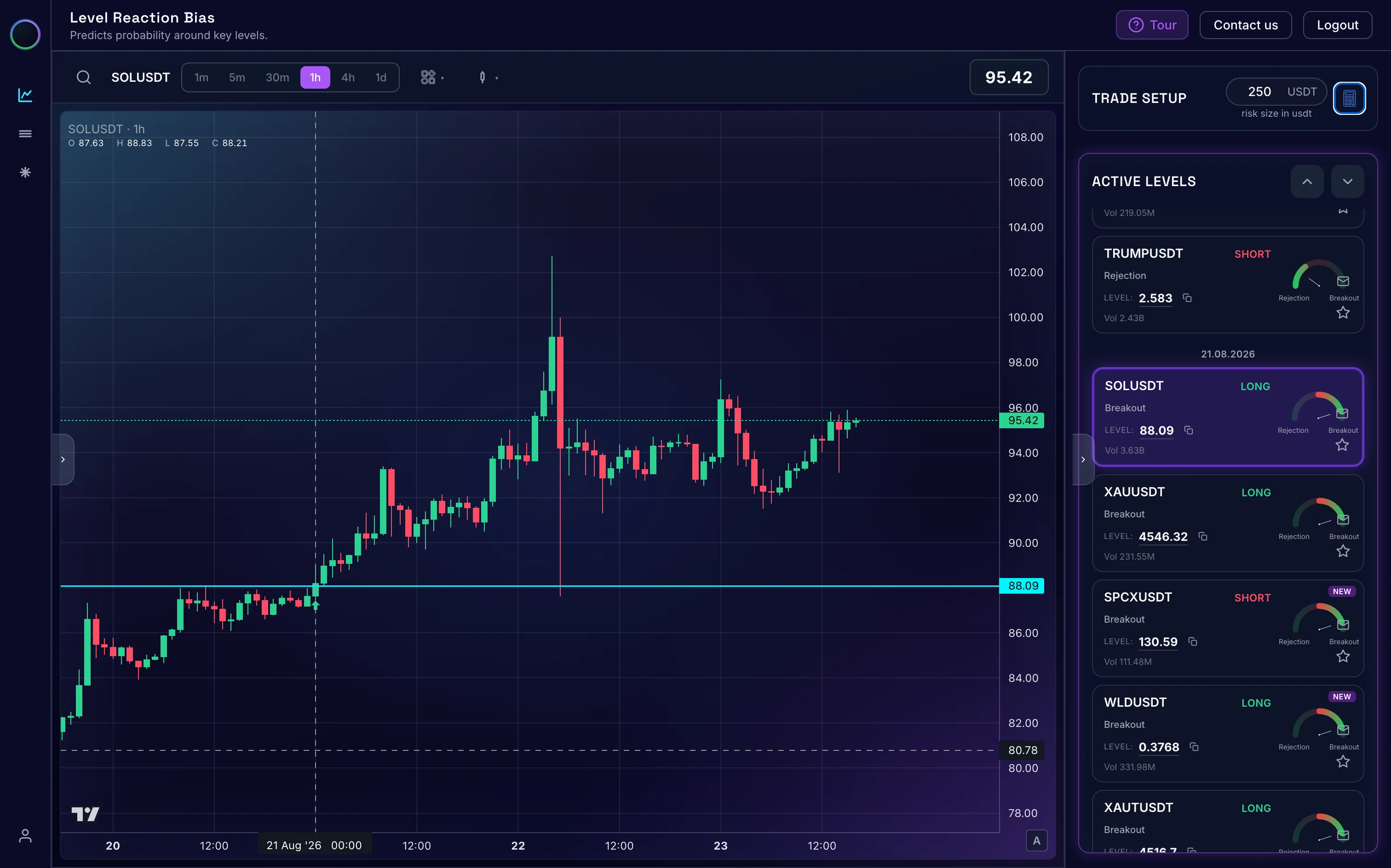 ChartThread dashboard — chart with levels, trade setup and symbol list